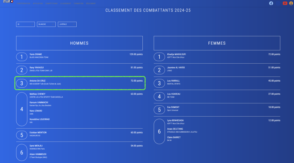 ranking cfjjb école tulliste