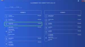 ranking JJB Ecole Tulliste MB académy