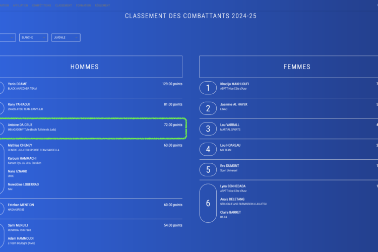 Tourtou sponsorise les médailles d&rsquo;or